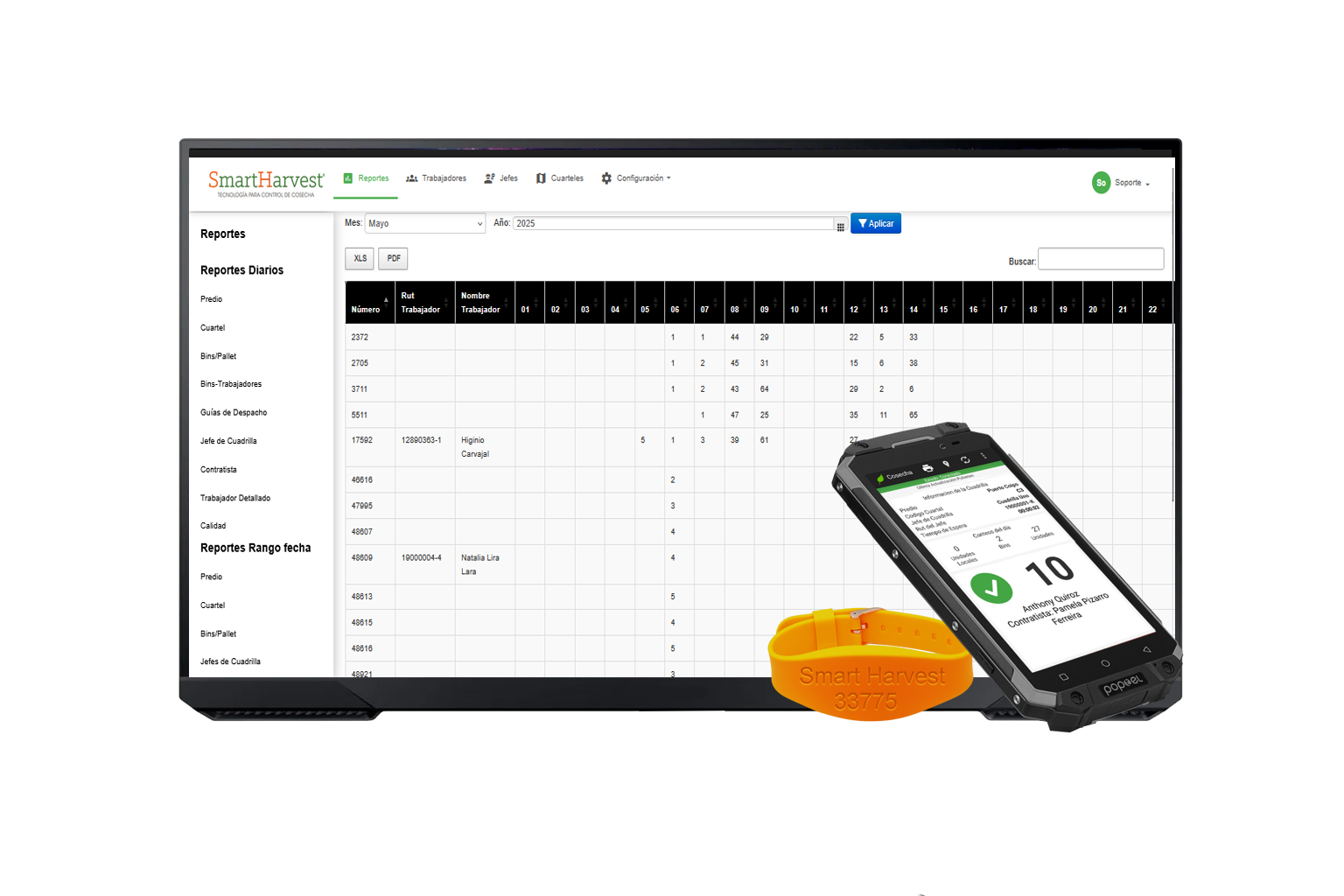 Sistema de control de cosecha Smartharvest